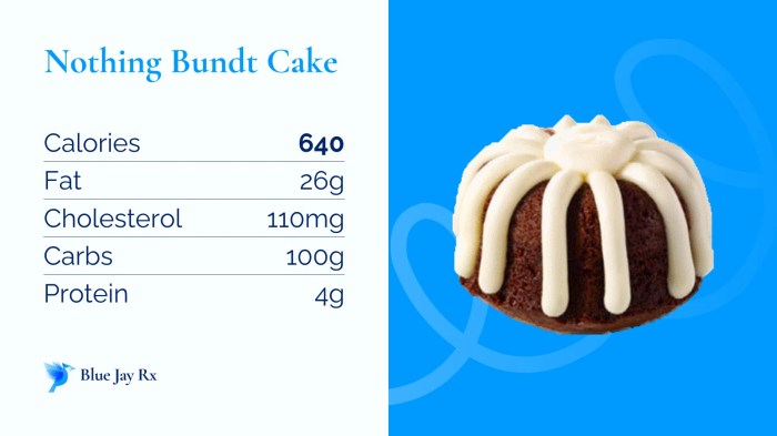 Nutrition facts nothing bundt cakes