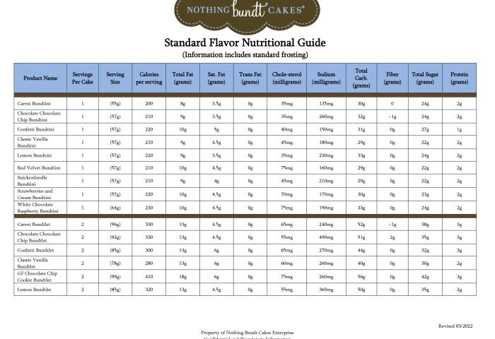 Nutrition facts nothing bundt cakes