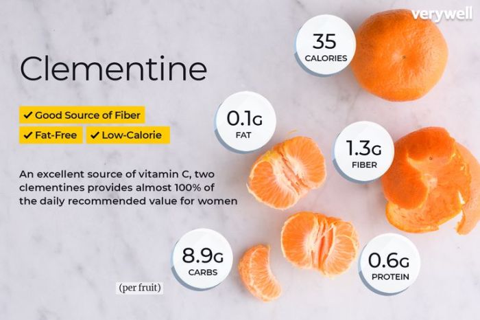 Nutrition facts of a cutie